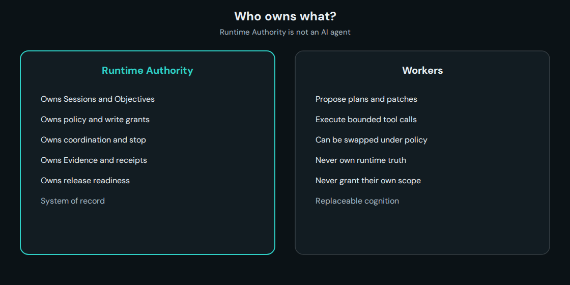 Comparison of Runtime Authority ownership versus replaceable Workers